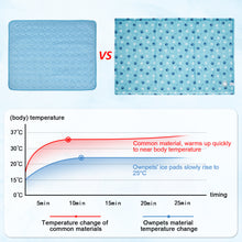 Charger l'image dans la galerie, Ownpets Dog Cooling Mat, Water Injection Cool Pad