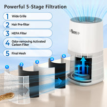 Load image into Gallery viewer, Ownpets Pet Air Purifier for Large Room up to 2620 ft², H13 HEPA Washable Filter for Pet Odor Hair Dander Pollen, Quiet Air Cleaner with Air Quality Monitor