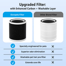 Load image into Gallery viewer, Ownpets PET07 Air Purifier Replacement Filters
