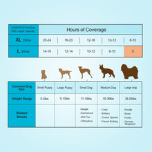 Carica l'immagine nel visualizzatore di Gallery, Ownpets Dog Pee Pads XL (35’’ x 32’’), Disposable Training Pads, 40 Counts