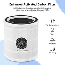 Load image into Gallery viewer, Ownpets PET07 Air Purifier Replacement Filters
